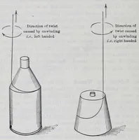 Picture 5 of 16 from The science of knitting : an illustrated reference book of the elementary principles of knit fabrics and machine knitting, including fundamental conventions, definitions, rules, formulas and tables, for the student, operator, manufacturer and analyst (1914), leaf 124