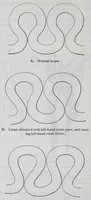 Picture 6 of 16 from The science of knitting : an illustrated reference book of the elementary principles of knit fabrics and machine knitting, including fundamental conventions, definitions, rules, formulas and tables, for the student, operator, manufacturer and analyst (1914), leaf 126