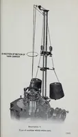 Picture 7 of 16 from The science of knitting : an illustrated reference book of the elementary principles of knit fabrics and machine knitting, including fundamental conventions, definitions, rules, formulas and tables, for the student, operator, manufacturer and analyst (1914), leaf 129