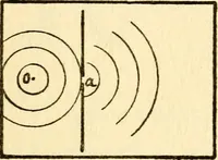 An illustration from The science of light (1910)