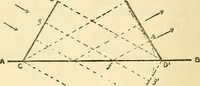 An illustration from The science of light (1910)