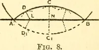 An illustration from The science of light (1910)