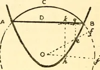 An illustration from The science of light (1910)
