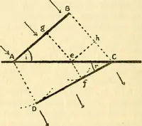 An illustration from The science of light (1910)
