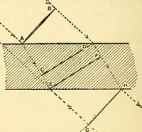 An illustration from The science of light (1910)