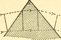 An illustration from The science of light (1910)