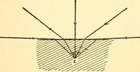 An illustration from The science of light (1910)