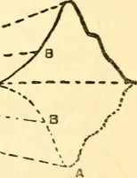 An illustration from The science of light (1910)