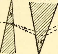 An illustration from The science of light (1910)