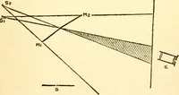 An illustration from The science of light (1910)