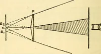 An illustration from The science of light (1910)