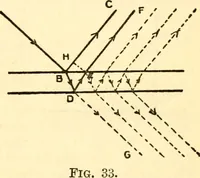 An illustration from The science of light (1910)