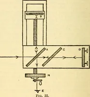An illustration from The science of light (1910)