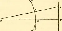 An illustration from The science of light (1910)
