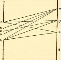 An illustration from The science of light (1910)