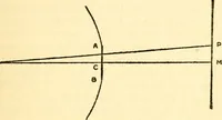 An illustration from The science of light (1910)