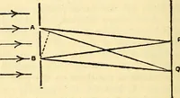 An illustration from The science of light (1910)
