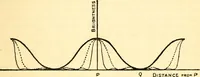 Picture 25 of 33 from The science of light (1910), leaf 72