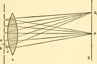 An illustration from The science of light (1910)