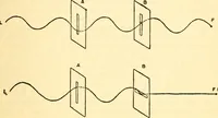 An illustration from The science of light (1910)