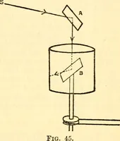 An illustration from The science of light (1910)