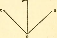 An illustration from The science of light (1910)