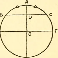 An illustration from The science of light (1910)