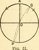 An illustration from The science of light (1910)
