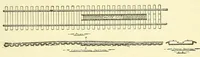 An illustration from The science of railways (1904)