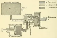 Picture 14 of 18 from The science of railways (1904), leaf 358