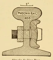 Picture 7 of 18 from The science of railways (1904), leaf 265