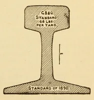 An illustration from The science of railways (1904)