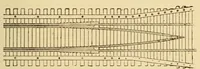 Picture 17 of 18 from The science of railways (1904), leaf 347
