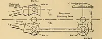 Picture 4 of 16 from The science of railways (1904), leaf 16