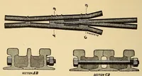 An illustration from The science of railways (1904)