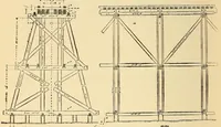 An illustration from The science of railways (1904)