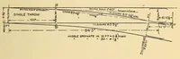 Picture 13 of 18 from The science of railways (1904), leaf 313