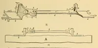 An illustration from The science of railways (1904)