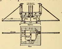 An illustration from The science of railways (1904)