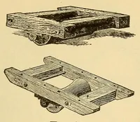 An illustration from The science of railways (1904)