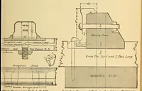 An illustration from The science of railways (1904)
