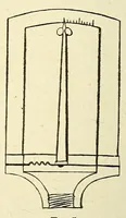 An illustration from The science of railways (1904)