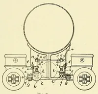 An illustration from The science of railways (1904)