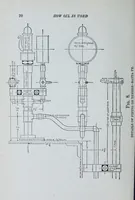 Picture 4 of 17 from The science of railways (1904), leaf 24