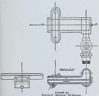 An illustration from The science of railways (1904)