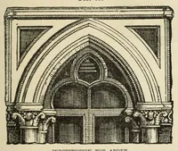 Picture 12 of 18 from The science of taste: being a treatise on its principles (1879), leaf 191