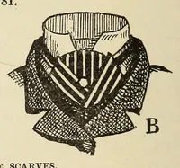Picture 14 of 18 from The science of taste: being a treatise on its principles (1879), leaf 206