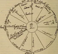 An illustration from Science and religion (1905)