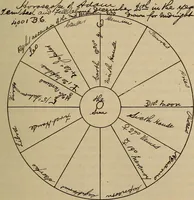 Picture 8 of 10 from Science and religion (1905), leaf 134