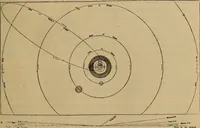 Picture 3 of 10 from Science and religion (1905), leaf 14